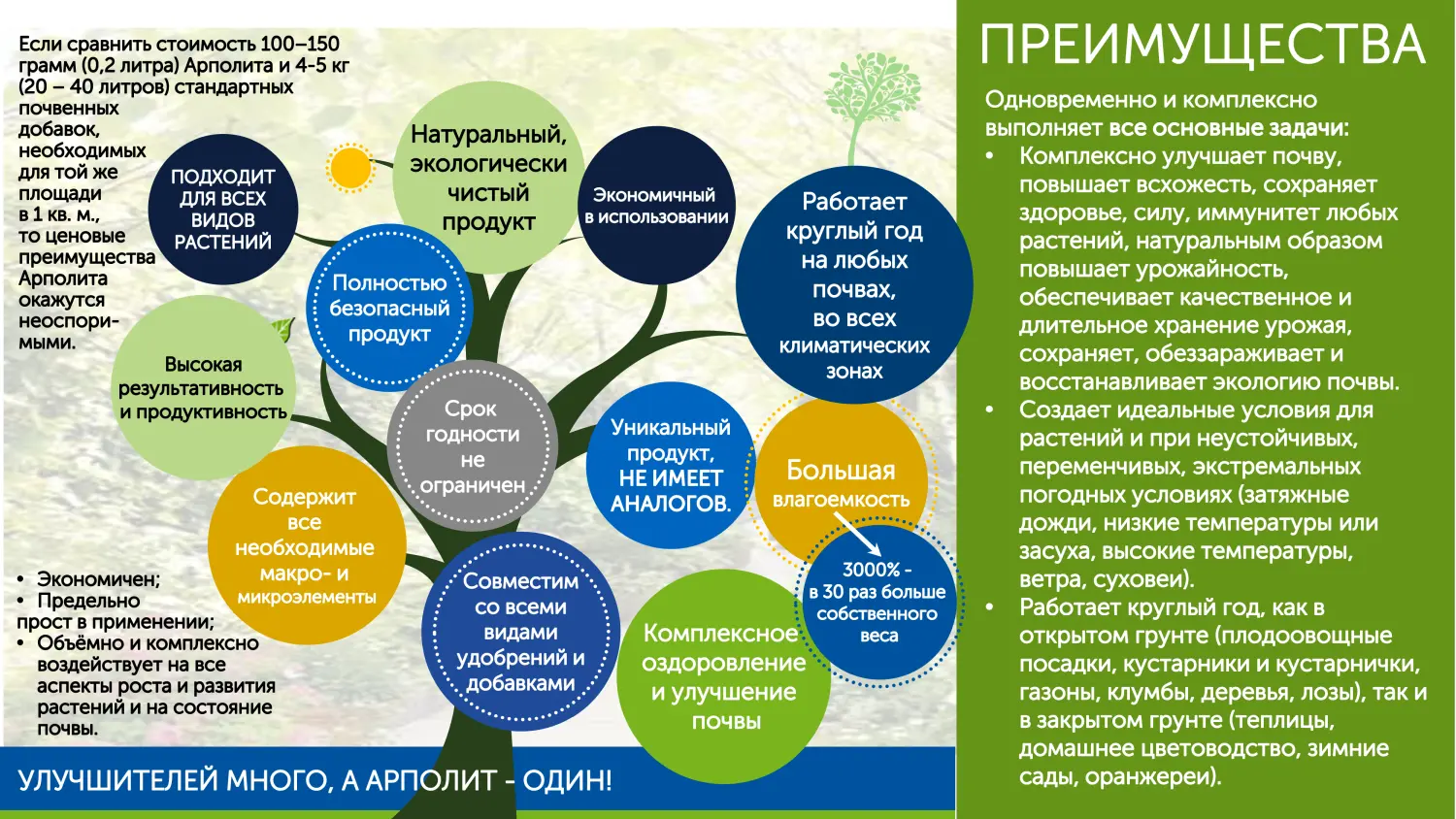 Арполит (Arpolith), улучшитель почвы, германия, 1 кг, ведерко 