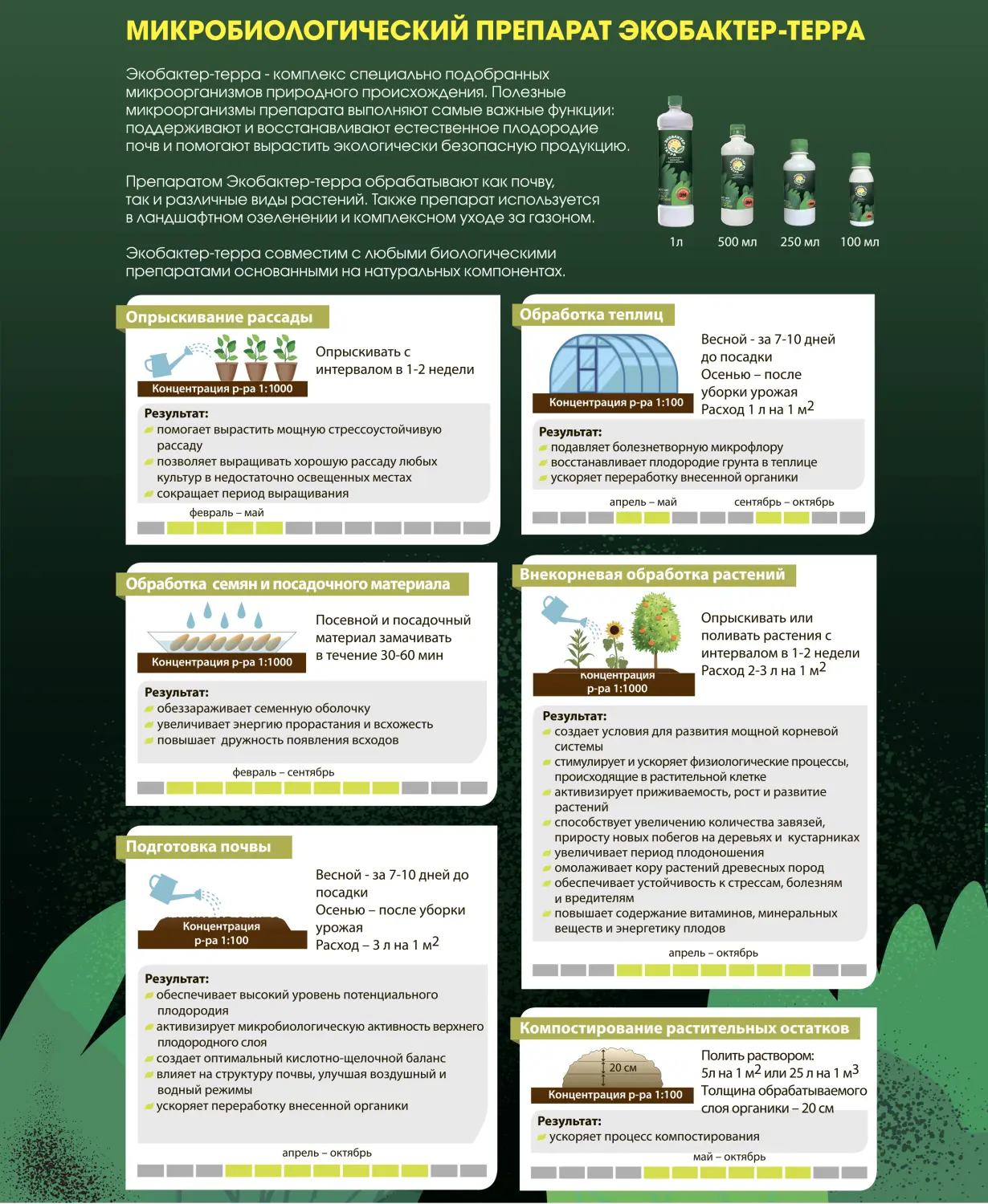 "Экобактер-Терра", флакон 1 л