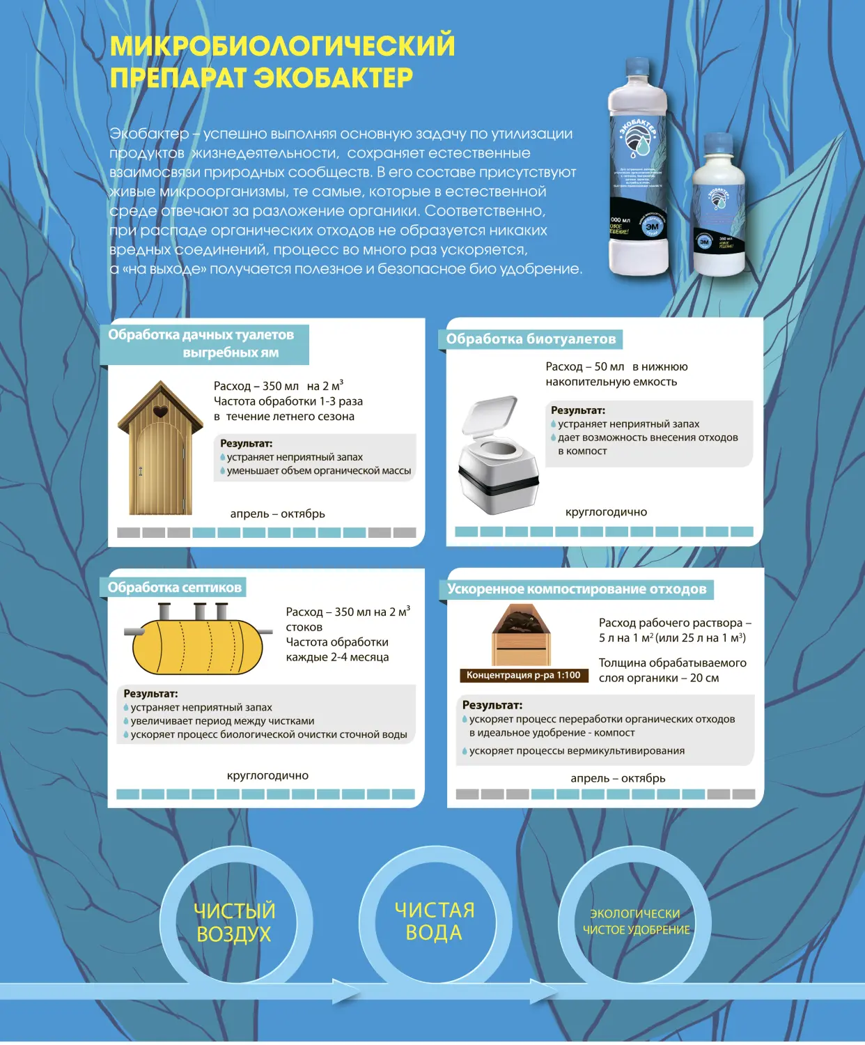 Для отходов и компоста - "Экобактер", флакон 1 л