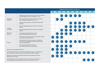 Дорнит 400, 2x50 м, рулон