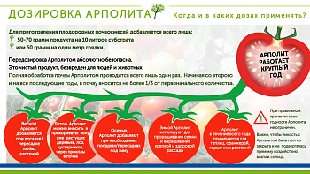 Арполит (Arpolith), улучшитель почвы, германия, 1 кг, ведерко