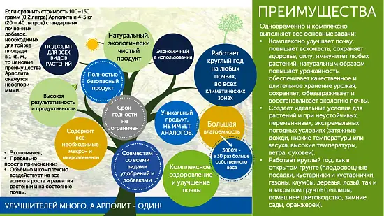 Арполит (Arpolith), улучшитель почвы, германия, 1 кг, ведерко 