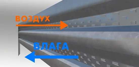 Грядка Perfo металл, 0,2 * 2,0 * 0,5 м, уп 