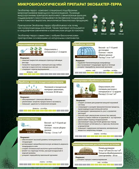 "Экобактер-Терра", флакон 1 л