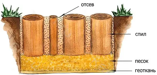 Спилы поквадратно дуб для мощения, (Ø 10-35см, h 8см), м.кв.
