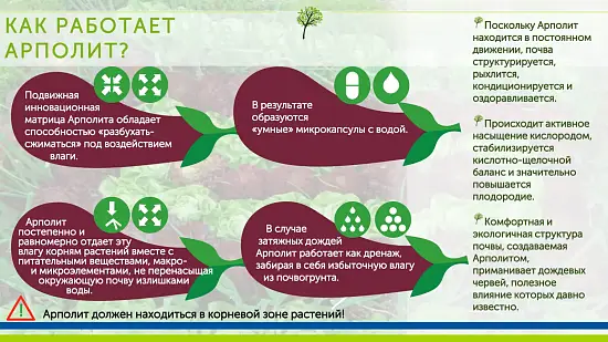 Арполит (Arpolith), улучшитель почвы, германия, 1 кг, ведерко 