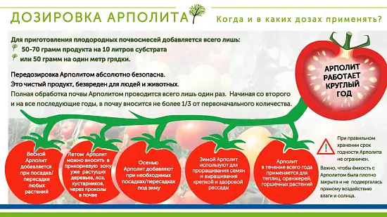 Арполит (Arpolith), улучшитель почвы, германия, 1 кг, ведерко 